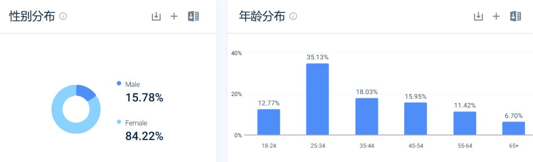 征服Z世代！这个中国90后女生用睫毛生意杀入欧美，年入5000万美元