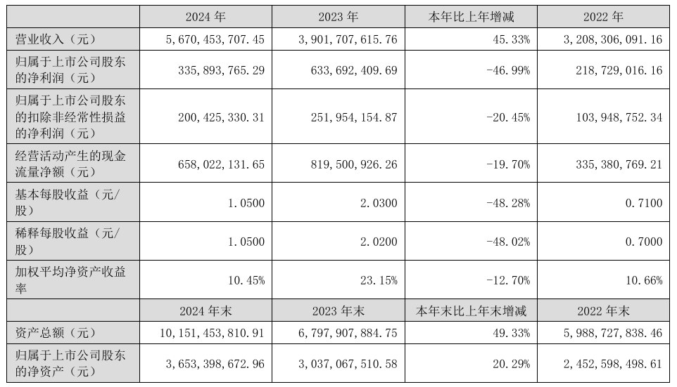 乐歌2024年独立站营收8.19亿元，增速赶超亚马逊！