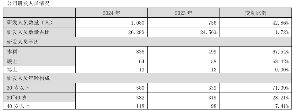 乐歌2024年独立站营收8.19亿元，增速赶超亚马逊！