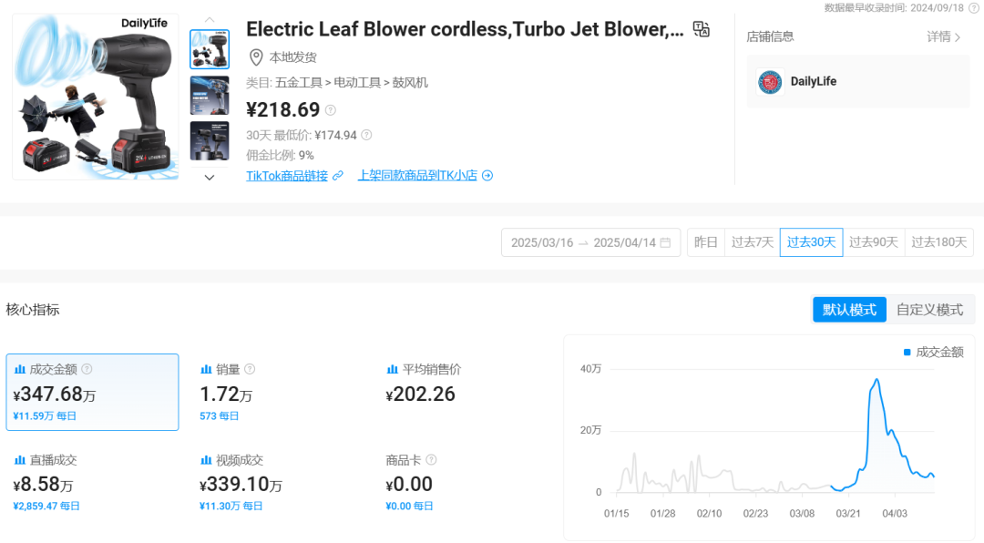 不起眼的暴利品！鼓风机在TikTok月销万台的财富密码
