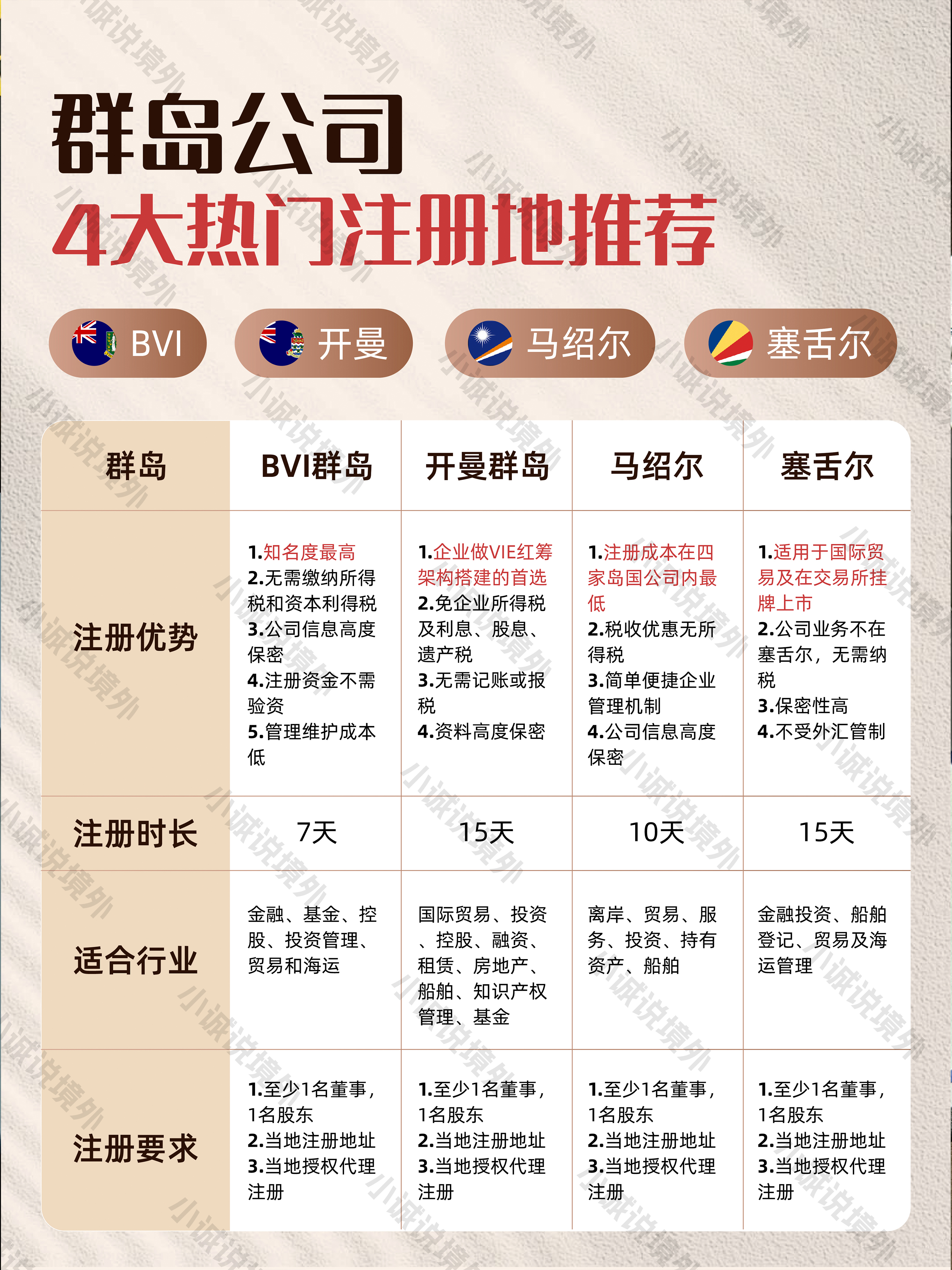 想完全不缴税？聪明老板都在做的税务布局：开曼/BVI注册如何帮你每年省下7位数？