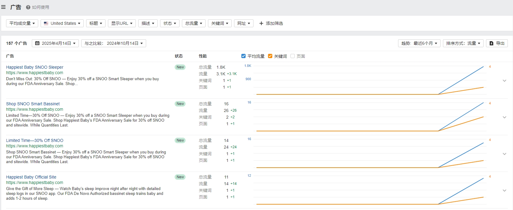 独立站优秀案例分析：婴儿睡眠品牌如何精准触达新手父母情绪？