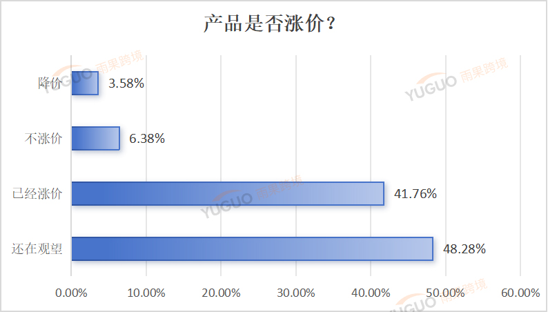 观望调价、塑造品牌，冲击之中TikTok Shop跨境卖家找到了新解法
