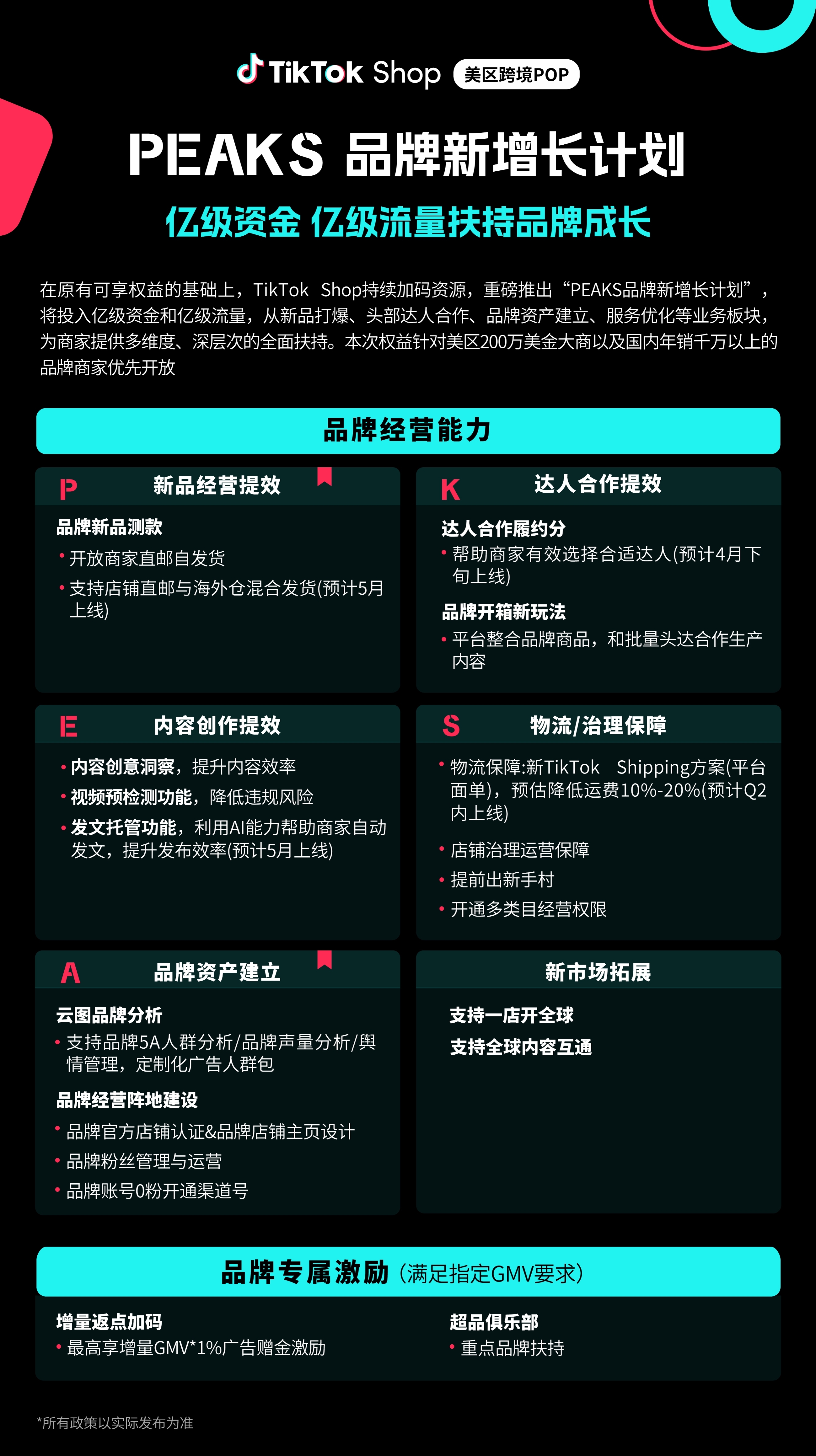 观望调价、塑造品牌，冲击之中TikTok Shop跨境卖家找到了新解法