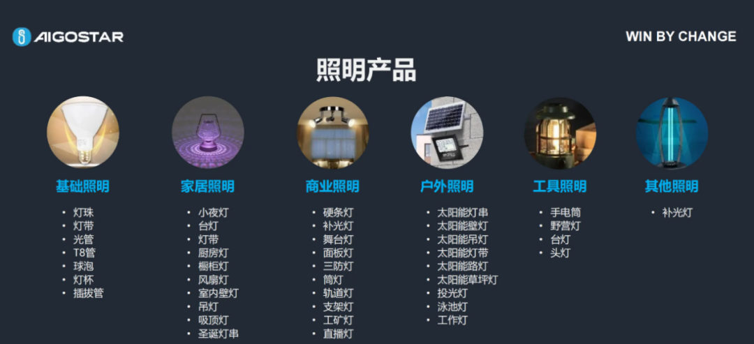 从福州仓库到纳斯达克：这家跨境大卖如何连续8年保持25%增长？