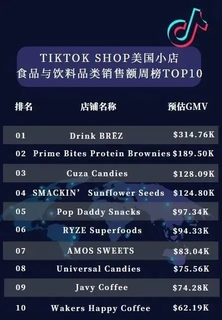 周销31万美金的新饮料！Brēz征服美国市场靠得不只是大麻