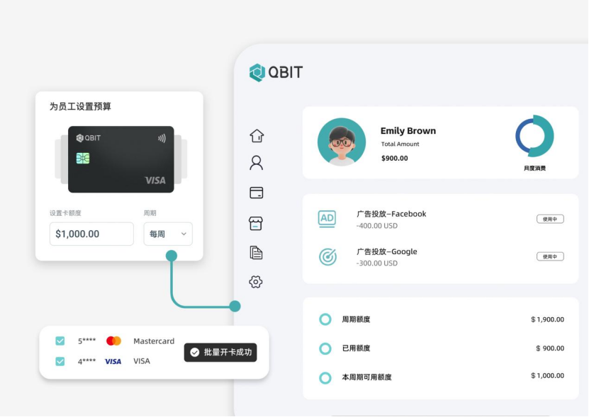 广告投放棘手？Qbit量子卡卡BIN丰富，可批量开卡，精准管控！