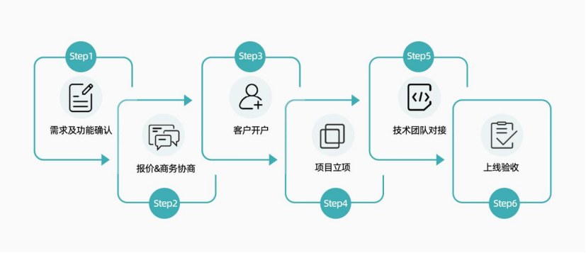 出海案例｜Qbit CaaS赋能东南亚电子钱包，加速发卡创新与业务增长