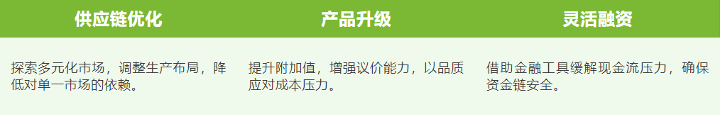 美国关税飙升至245%，中国外贸企业如何破局？