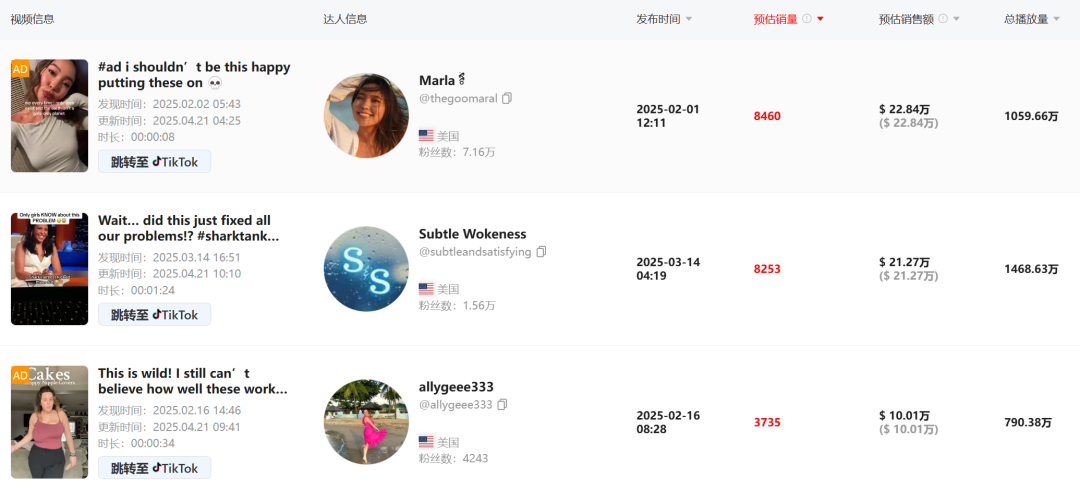 7万件销量不是偶然！TikTok卖内衣比想象中更需要'反套路'思维