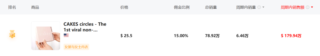 7万件销量不是偶然！TikTok卖内衣比想象中更需要'反套路'思维