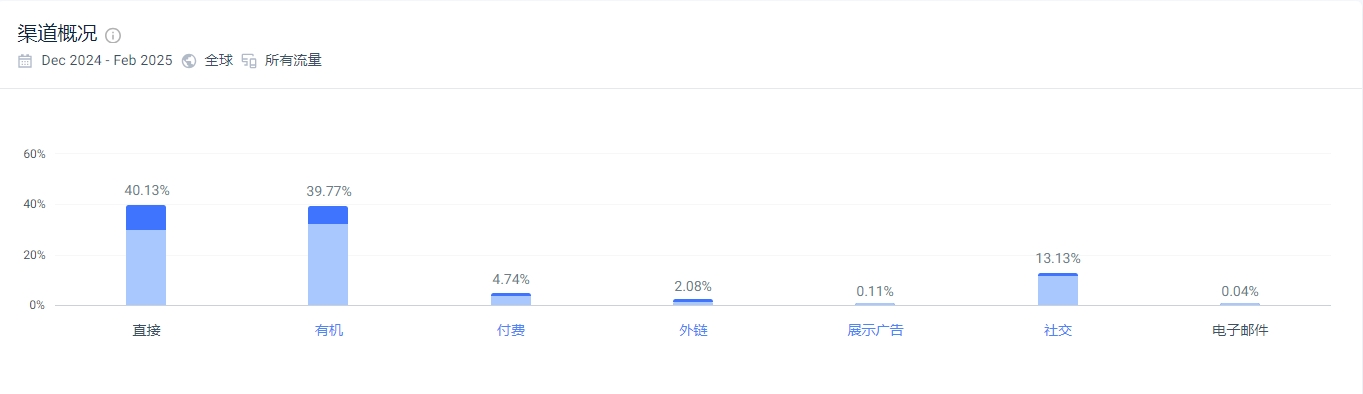 独立站优秀案例分析：指甲油品牌如何提高用户留存率？