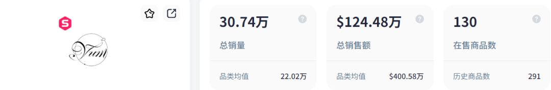 你的钥匙扣是TikTok同款吗？30万销量单品爆红背后，藏着哪些‘流量密码’？