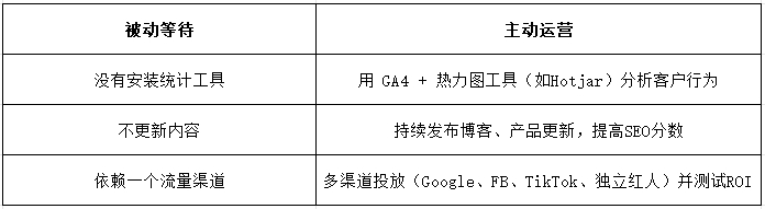 外贸建站避坑指南：新手最容易掉进的5个坑，你中招了吗？