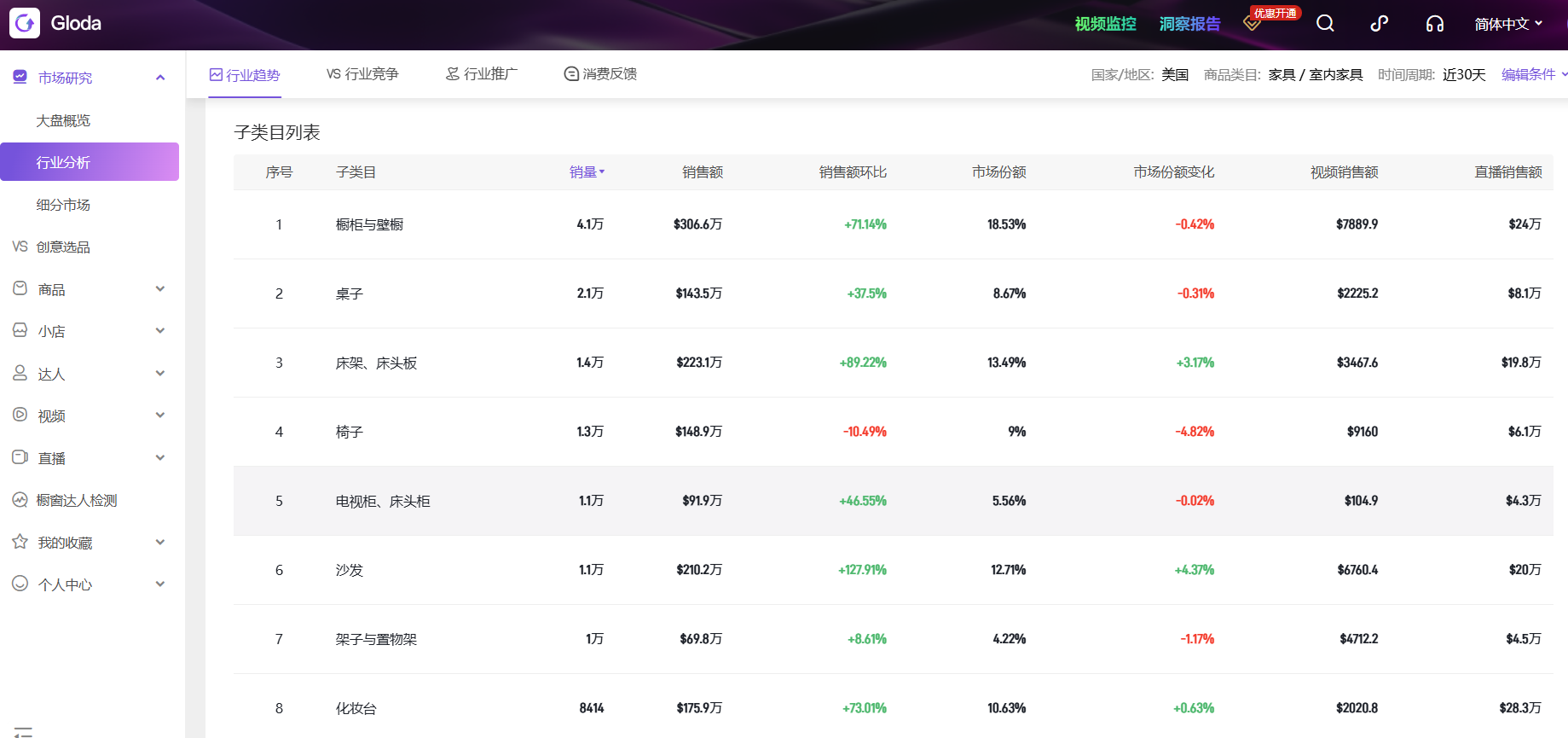 TikTok电商选品进阶指南：5大核心策略+数据工具赋能出海增长