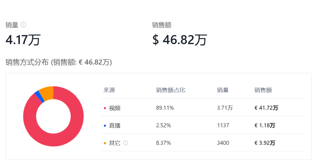 月销4W+不是梦！这款神器到底踩中了哪些用户痛点？