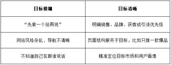 外贸建站避坑指南：新手最容易掉进的5个坑，你中招了吗？