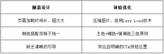 外贸建站避坑指南：新手最容易掉进的5个坑，你中招了吗？
