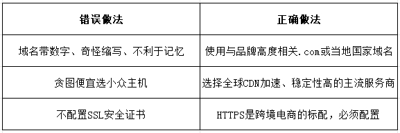 外贸建站避坑指南：新手最容易掉进的5个坑，你中招了吗？
