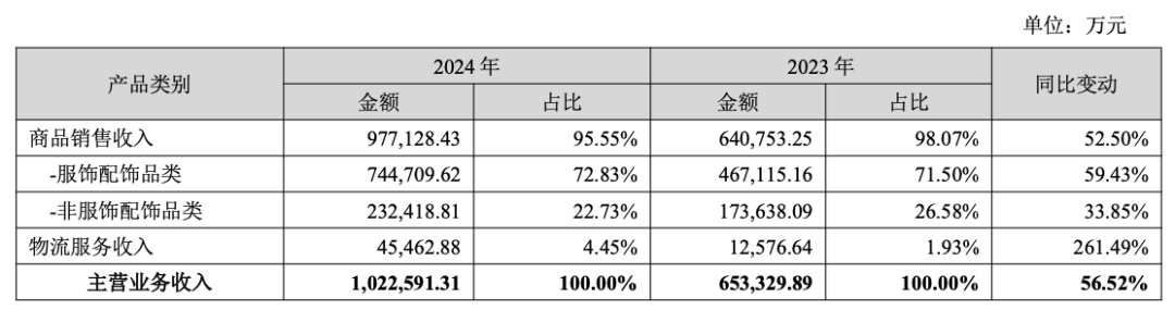 百亿营收暗战：赛维借TikTok吃透00后，Temu客单价反超沃尔玛