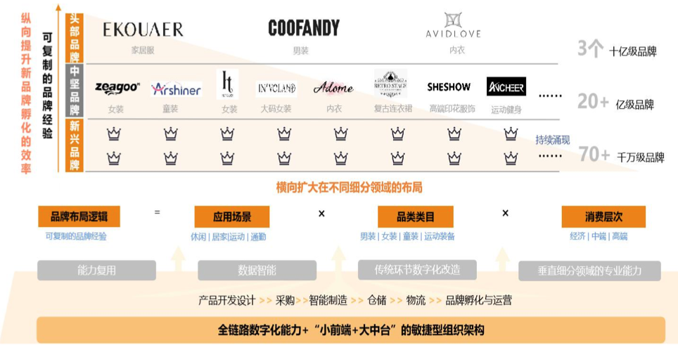 百亿营收暗战：赛维借TikTok吃透00后，Temu客单价反超沃尔玛