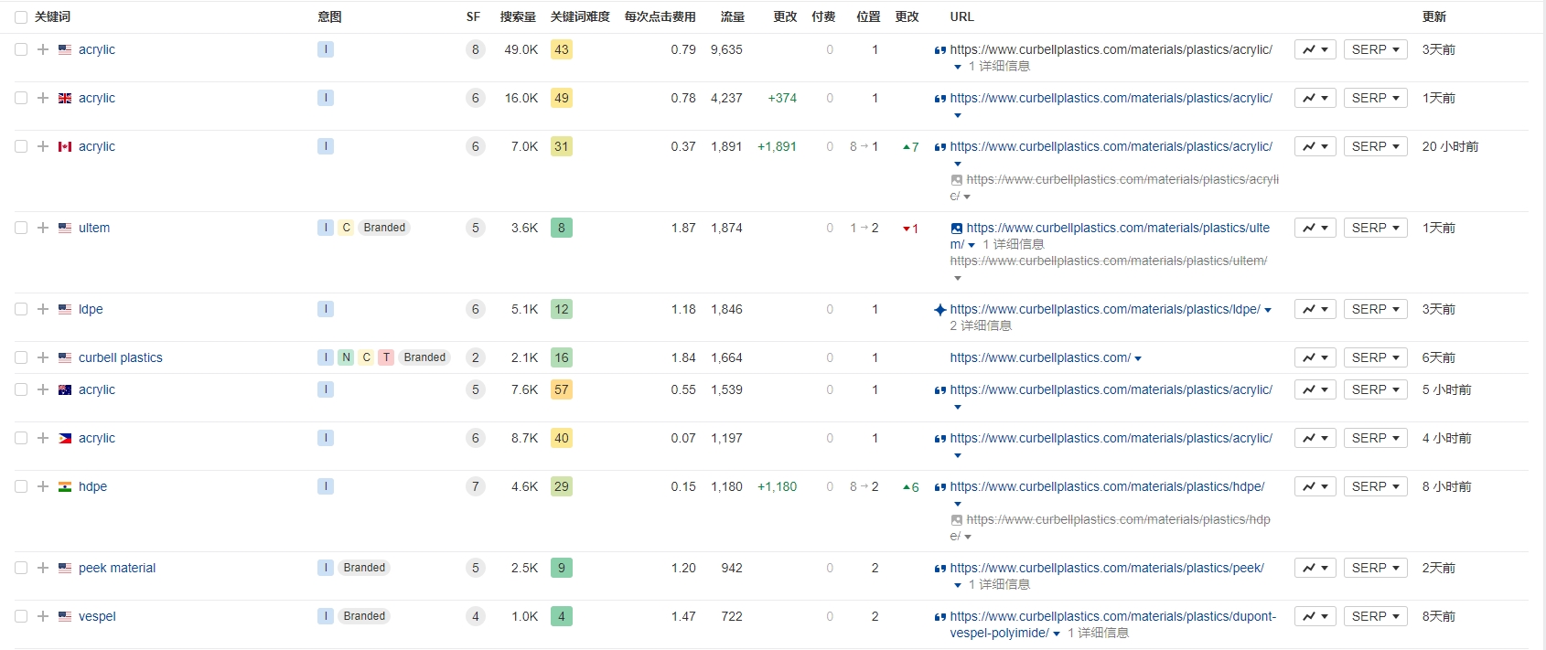 独立站优秀案例分析：塑料企业如何构建以客户为中心的网站结构？