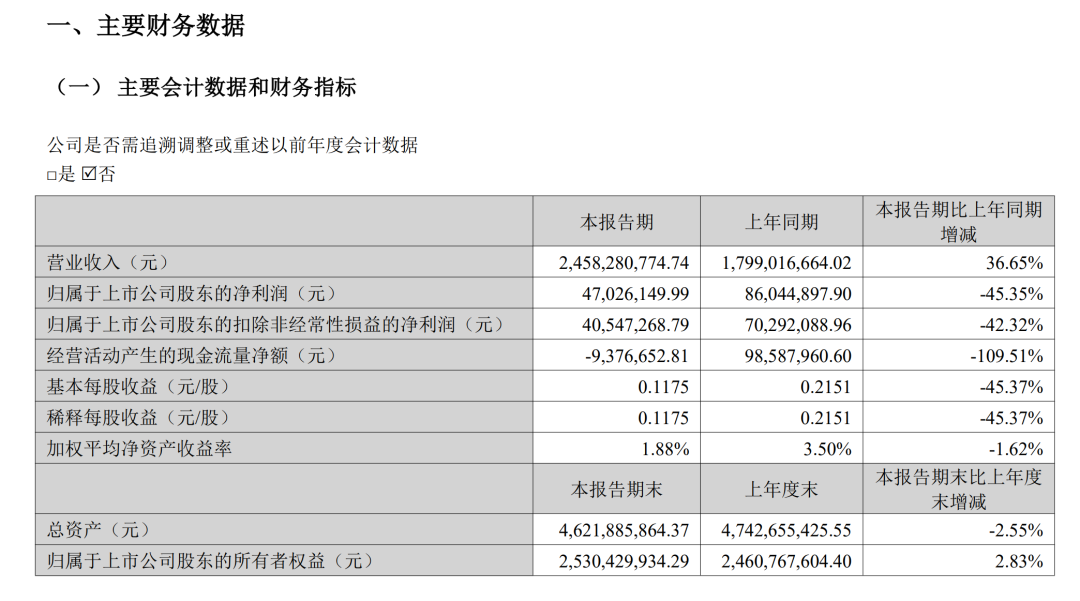 百亿营收暗战：赛维借TikTok吃透00后，Temu客单价反超沃尔玛