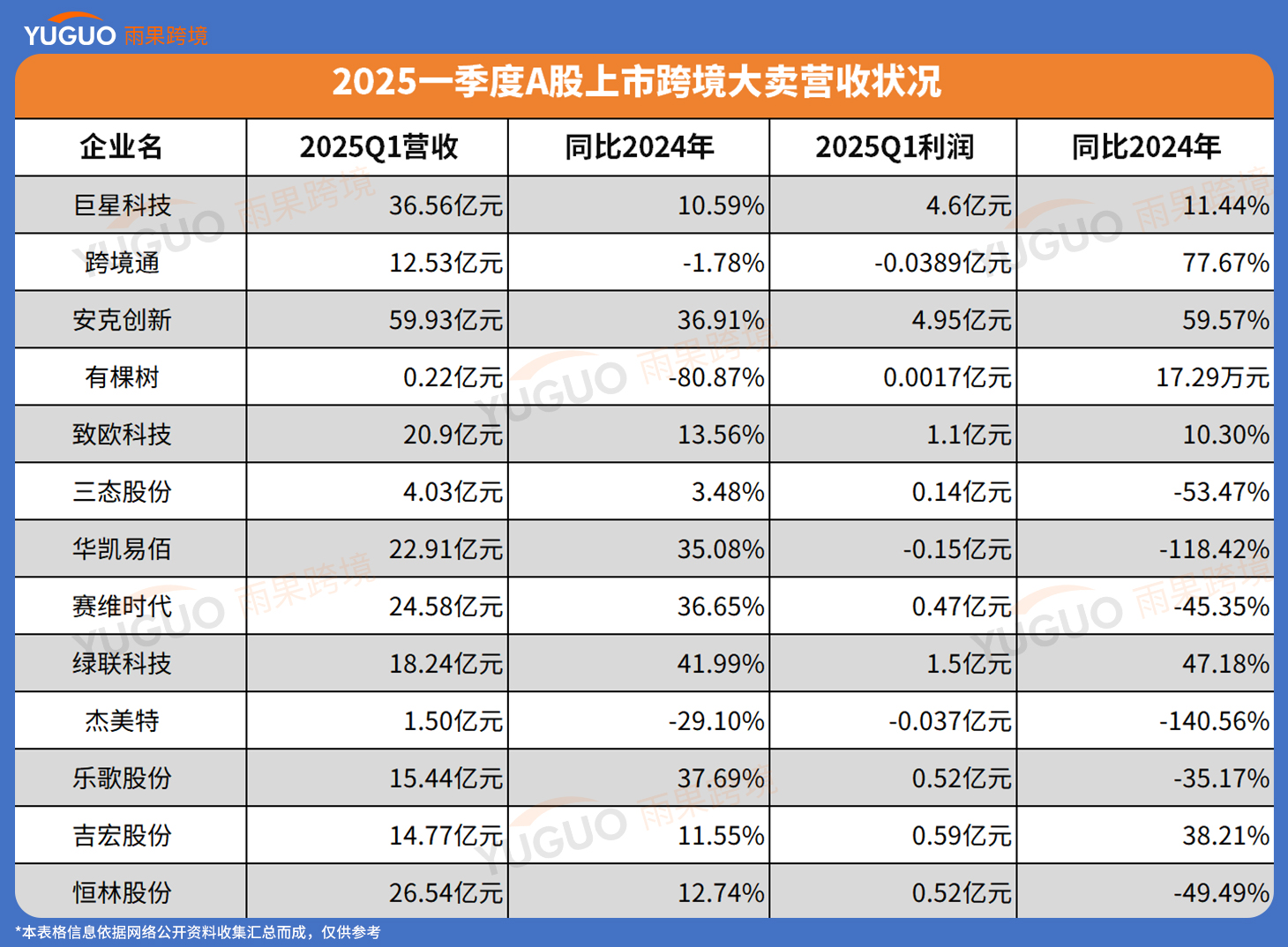 2025一季度，哪些跨境电商大卖赚钱了？