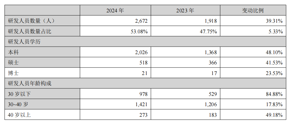 安克创新2024年狂飙：营收破200亿大关，独立站翻倍增长