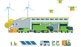 獨(dú)立站店鋪的物流會有哪些費(fèi)用，這些費(fèi)用可以優(yōu)化嗎