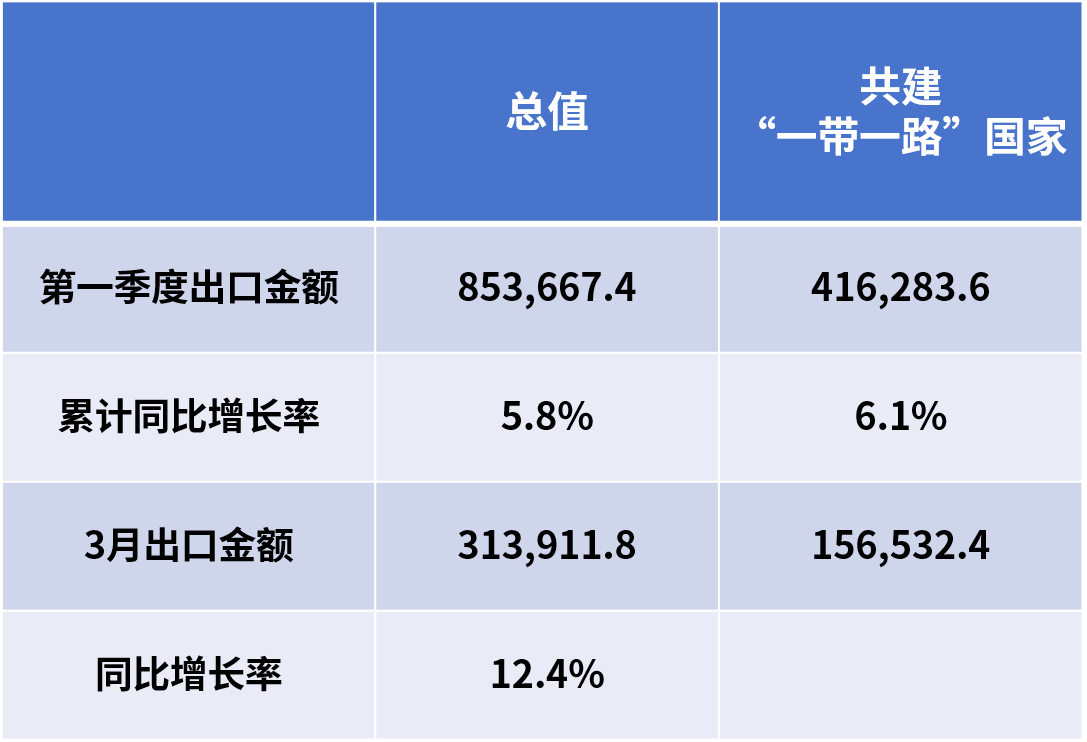 美国关税冲击下，第137届广交会真实情况到底怎么样？