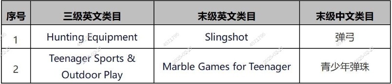 SHEIN 平台欧洲市场弹弓产品合规管控公告