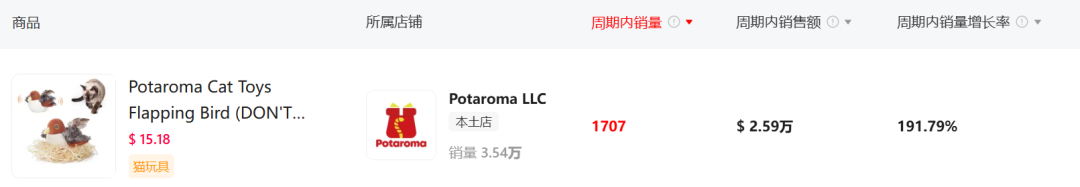 猫咪疯抢到上房！TikTok神玩具登顶榜首，人类：这玩意儿到底藏了什么妖？