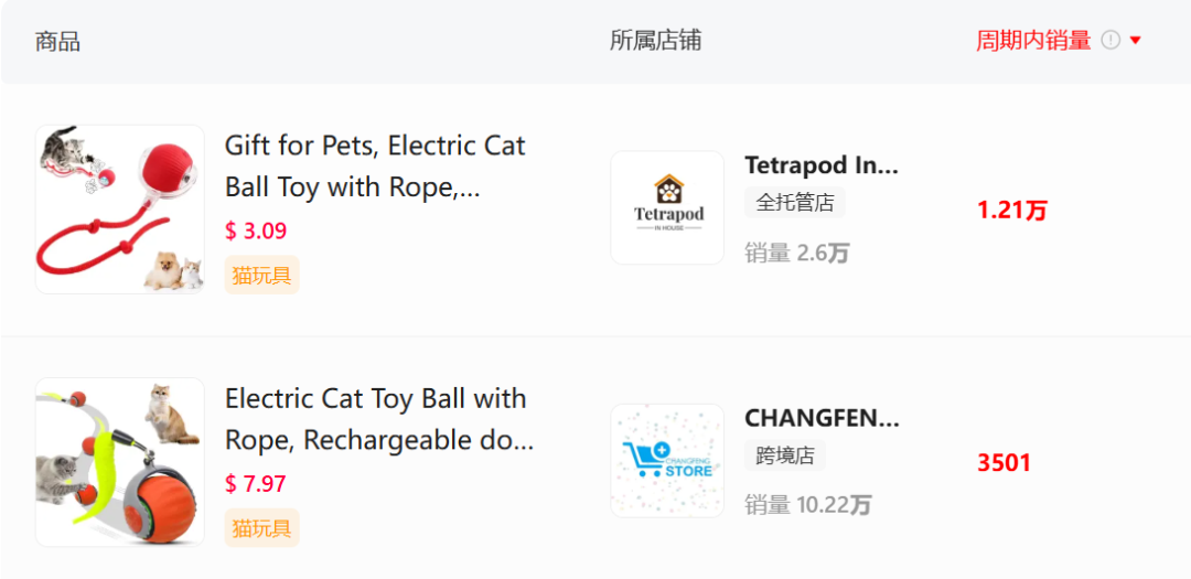 猫咪疯抢到上房！TikTok神玩具登顶榜首，人类：这玩意儿到底藏了什么妖？