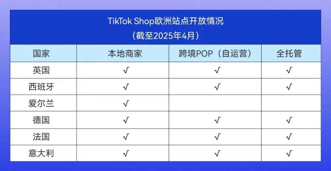 TikTok欧洲"攻城"新策略：五月起剑指千亿流量市场？