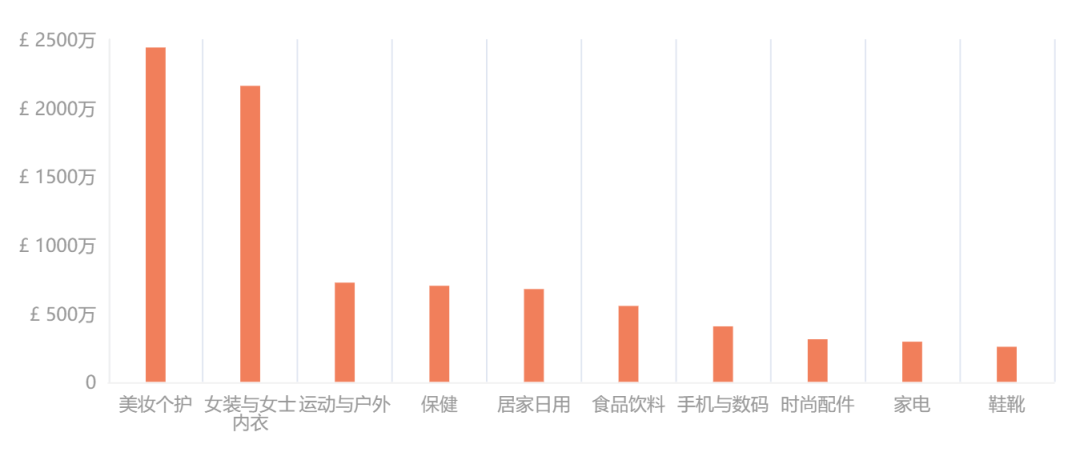 在高额的关税压力下， TikTok的欧洲卖家处境如何？