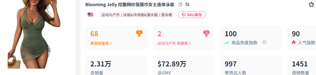 拒绝露肉照样狂赚2亿！TikTok泳衣靠'氛围感绑架'让欧美女孩集体上瘾