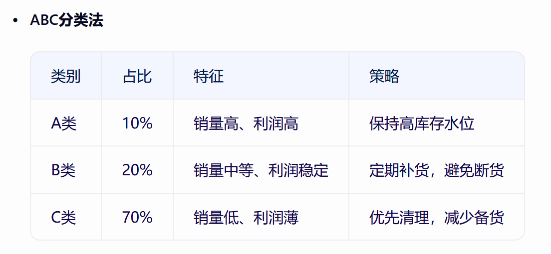 亚马逊库容不够，2招教你“开源+节流”