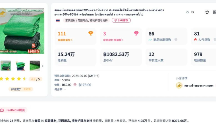 一天賣了3萬件！TikTok東南亞黃金期來了！