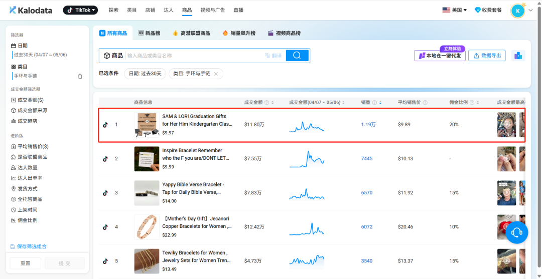 中国地摊货变身欧美毕业圣物！TikTok商家靠'仪式感包装'月入百万