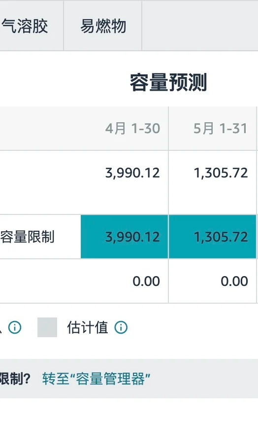 平台封号、秒杀报错、库容被砍，亚马逊卖家请注意！