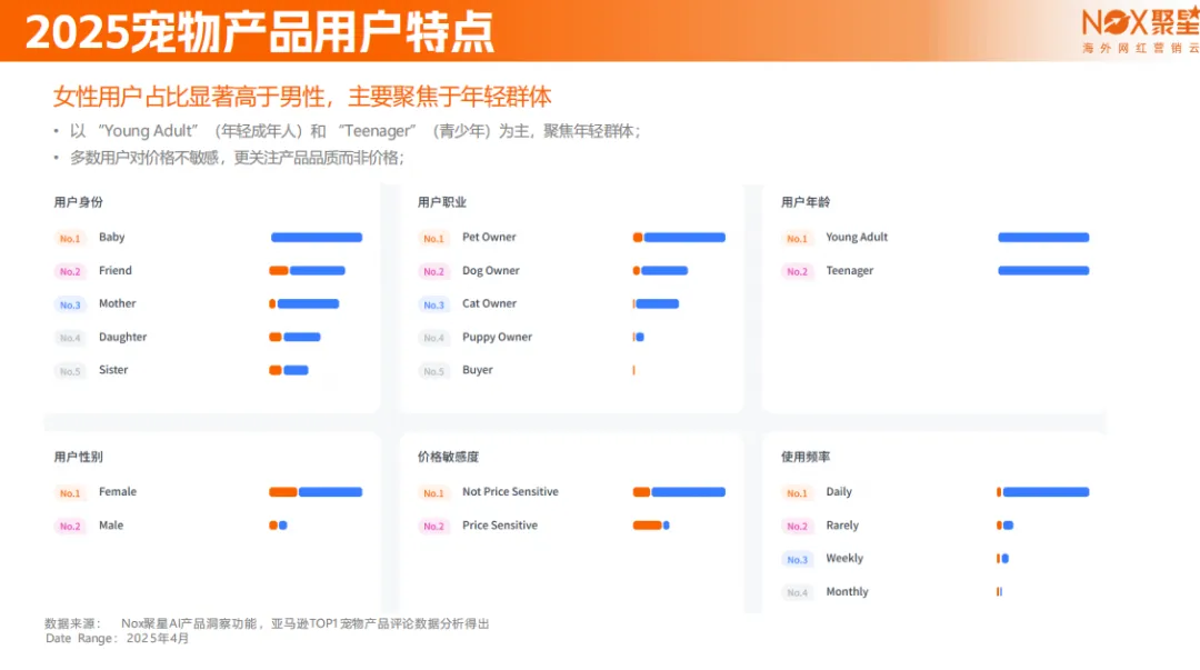 《2025宠物品牌网红营销生态报告》：3000亿市场爆发、“铲屎官”画像分析、义乌工厂货逆袭成TikTok顶流