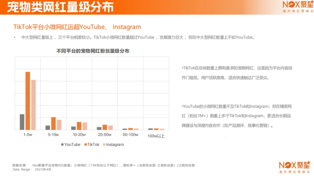 《2025宠物品牌网红营销生态报告》：3000亿市场爆发、“铲屎官”画像分析、义乌工厂货逆袭成TikTok顶流