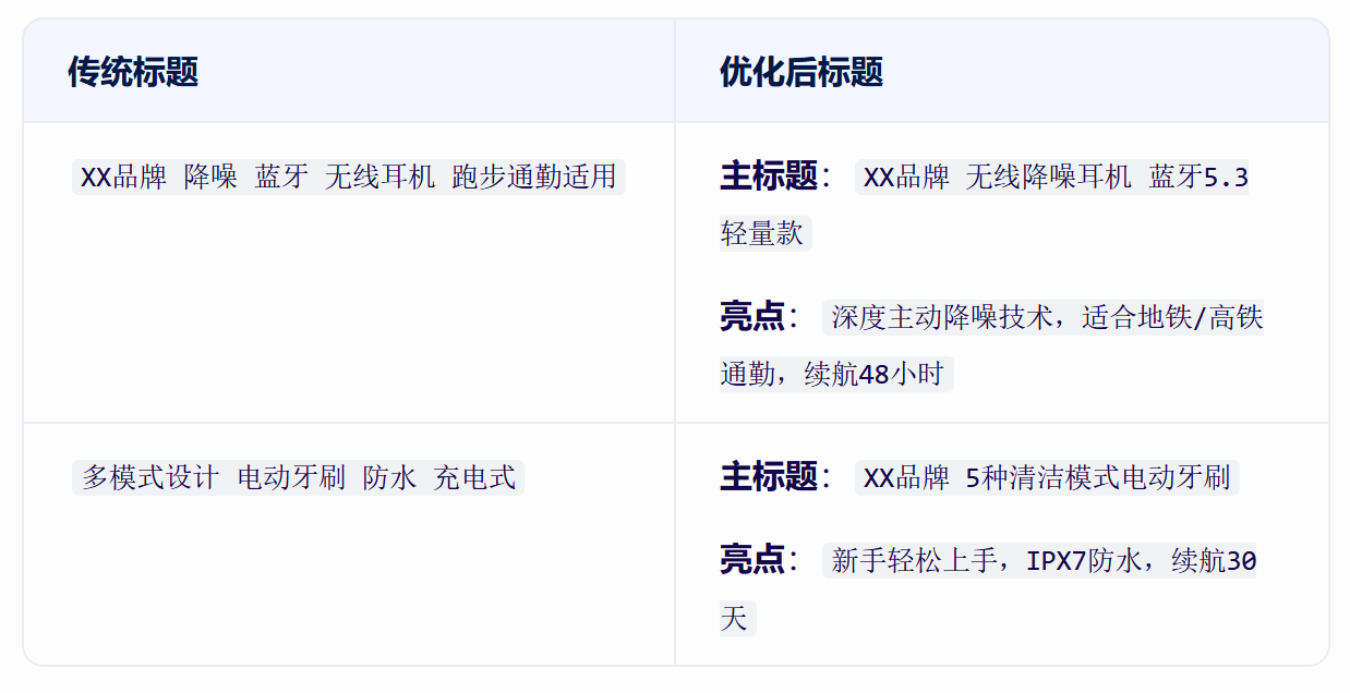 重磅！亚马逊即将推行全新“两段式标题”体系
