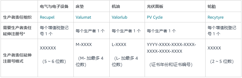 亚马逊比利时生产者责任延伸要求