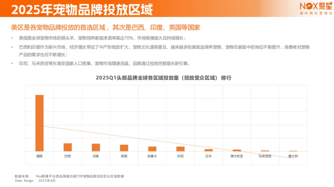《2025宠物品牌网红营销生态报告》：3000亿市场爆发、“铲屎官”画像分析、义乌工厂货逆袭成TikTok顶流