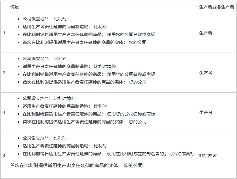 亚马逊比利时生产者责任延伸要求