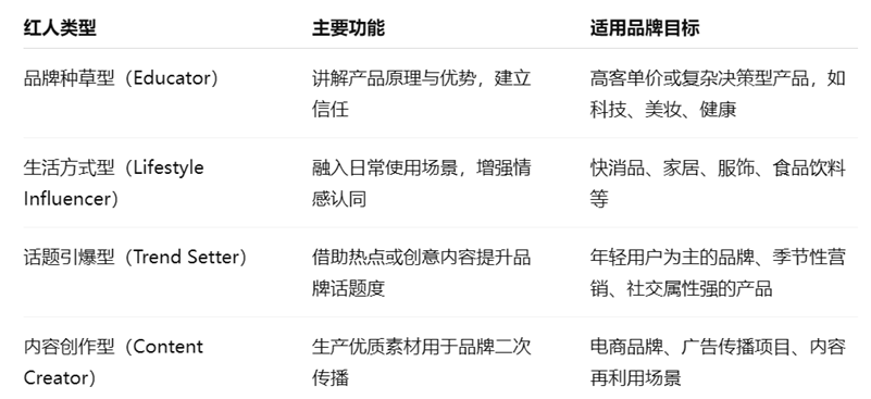 海外红人营销2.0时代：KOL专业化、细分化与数据驱动