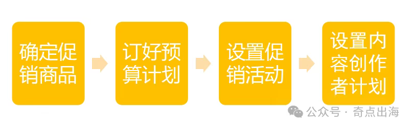 揭秘！亚马逊内容创作者计划的运作逻辑！带你用最少的预算获取最大流量！