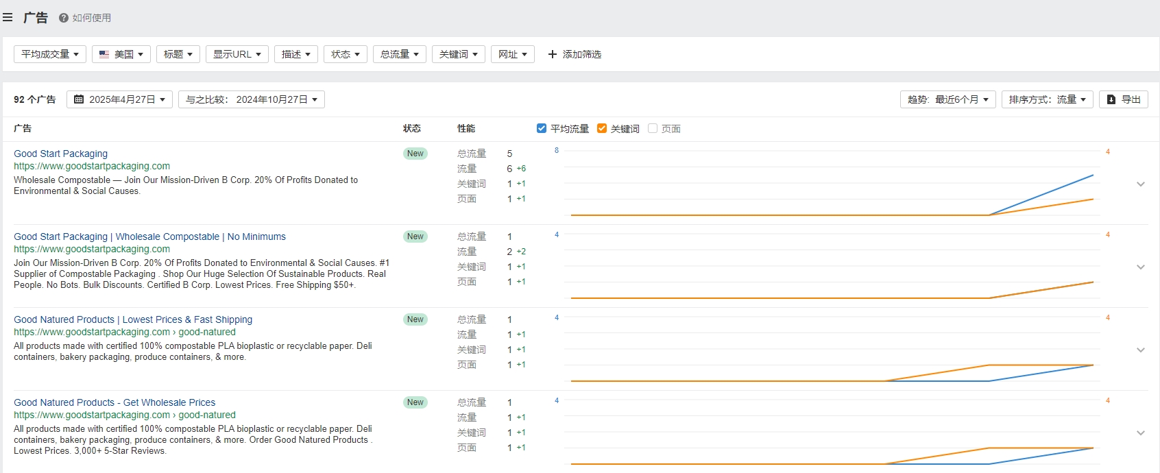独立站优秀案例分析：食品包装企业如何满足采购商新需求？